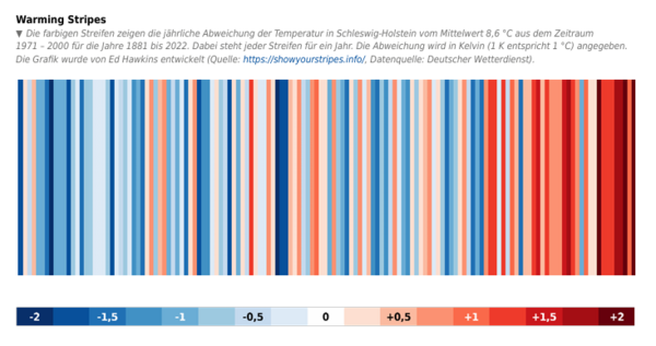 Bild vergr&ouml;&szlig;ern: Warming Stripes Schleswig-Holstein